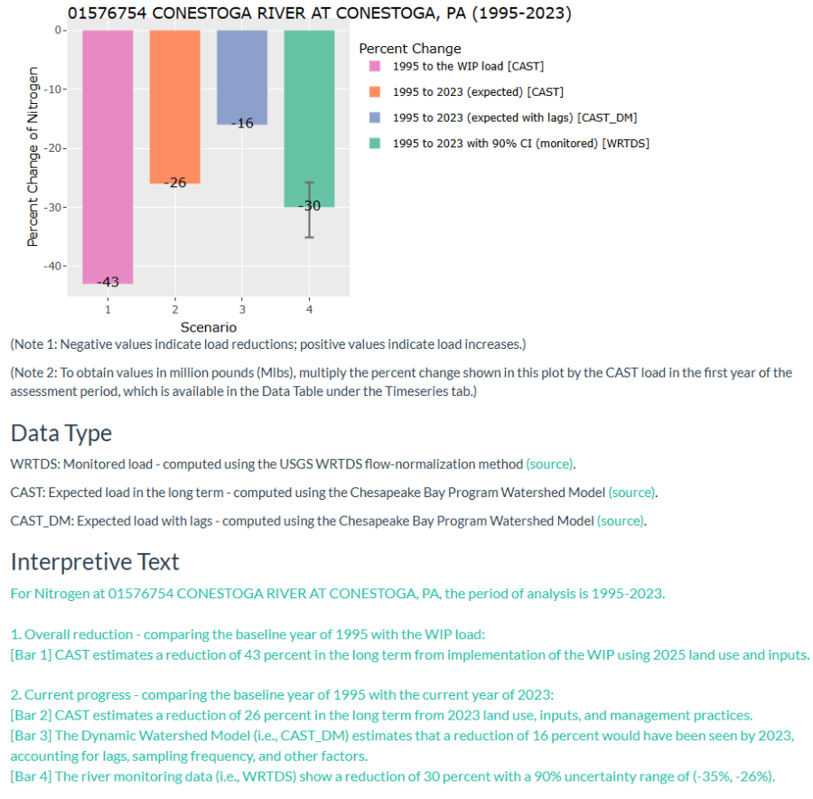 Figure of a bar graph